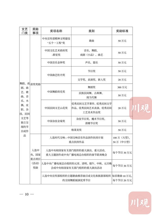 四川重磅政策 3億元預算激發文藝創作新活力
